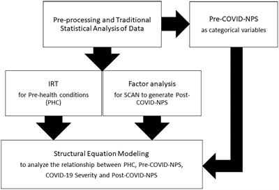 The determinants of COVID-induced brain dysfunctions after SARS-CoV-2 infection in hospitalized patients